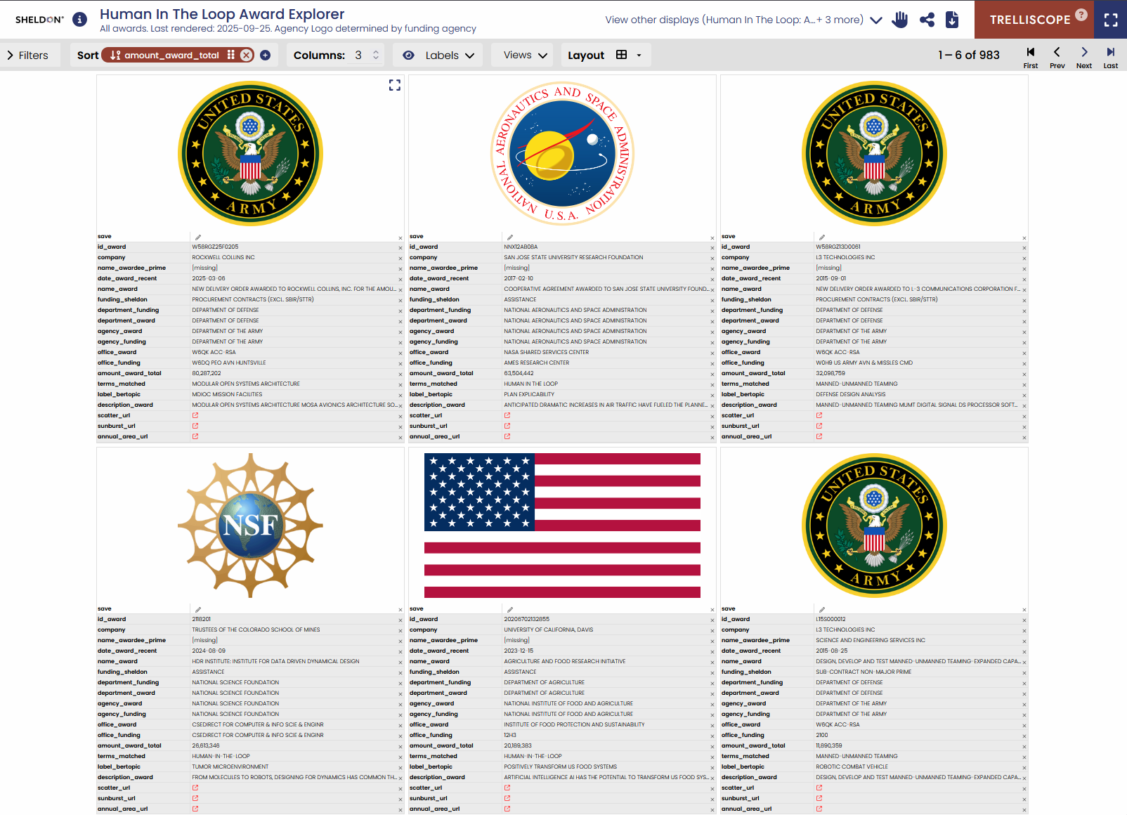 Trelliscope Dashboard